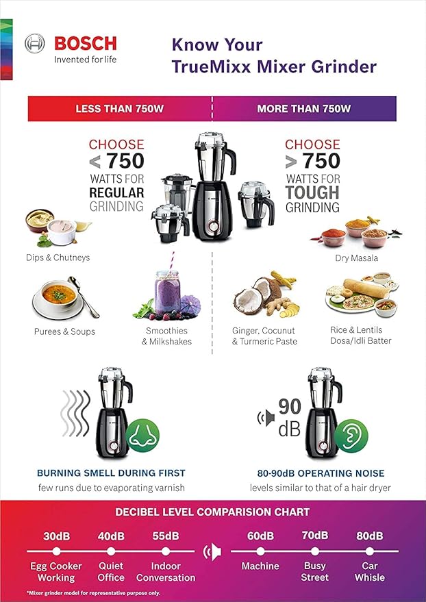 Bosch Bold 750Watt Mixer Grinder, Black