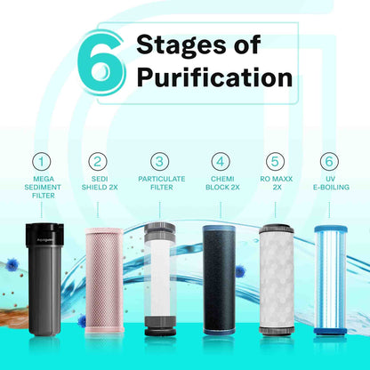 Aquaguard Sure Champ RO+UV 2X Water Purifier
